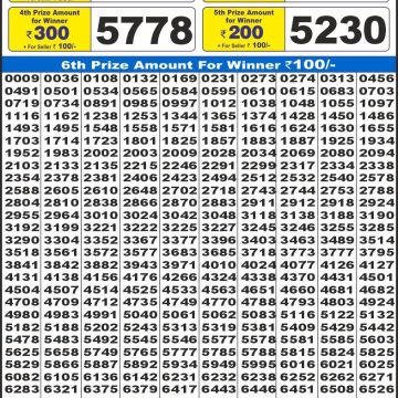 Lottery Result Today September 7, 2025