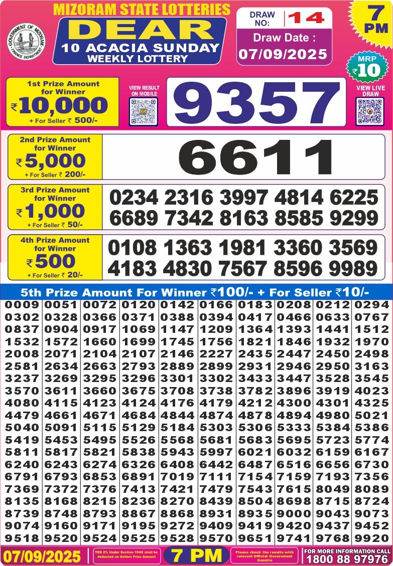 Lottery Result Today September 7, 2025