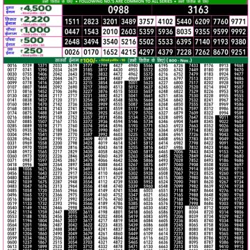 Lottery Result Today September 7, 2025