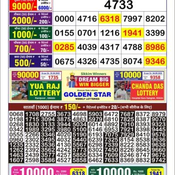 Lottery Result Today September 7, 2025
