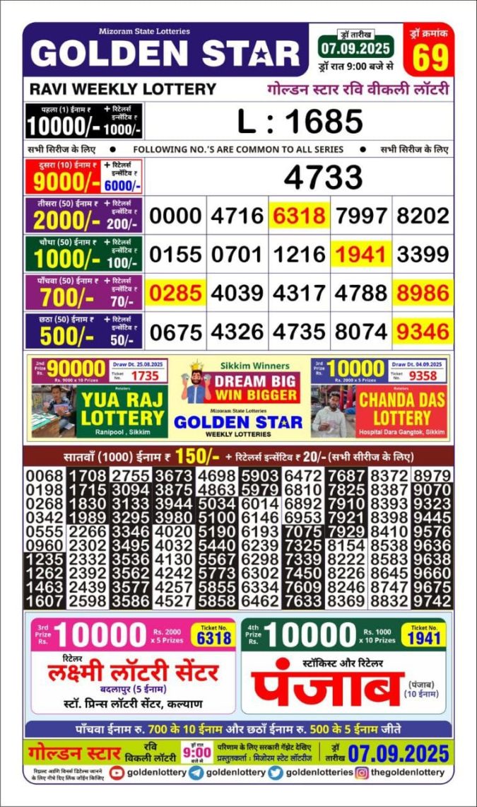 Lottery Result Today September 7, 2025