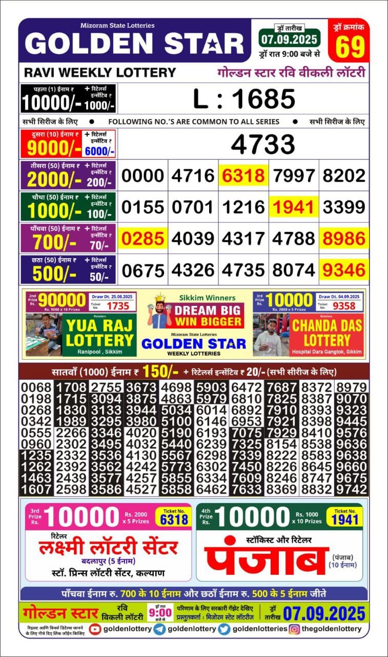 Lottery Result Today September 7, 2025