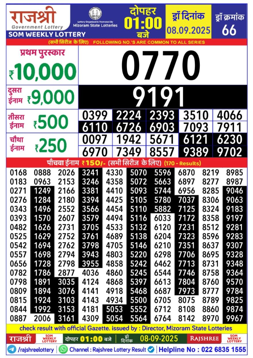 Lottery Result Today September 8, 2025