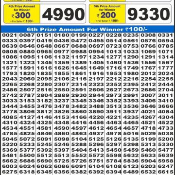 Lottery Result Today September 8, 2025