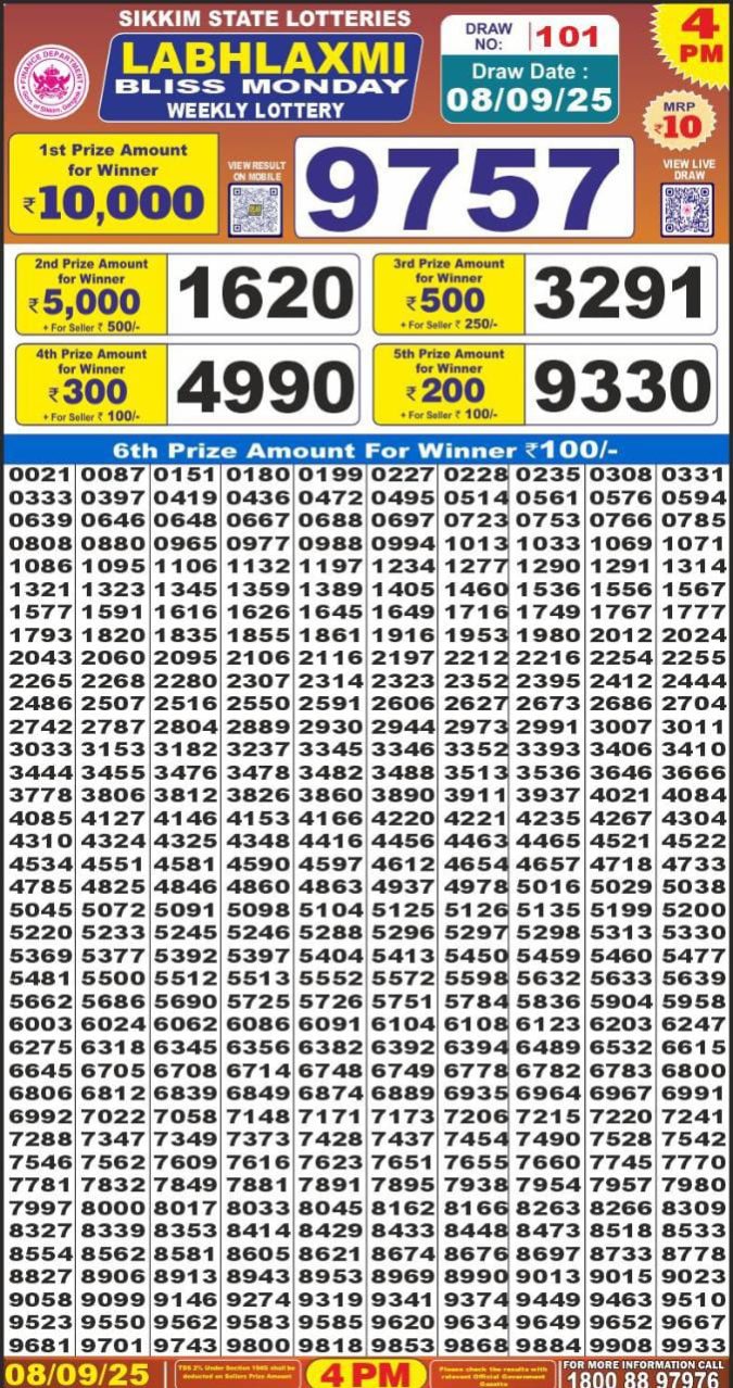 Lottery Result Today September 8, 2025