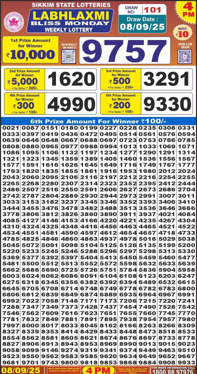 Lottery Result Today September 8, 2025