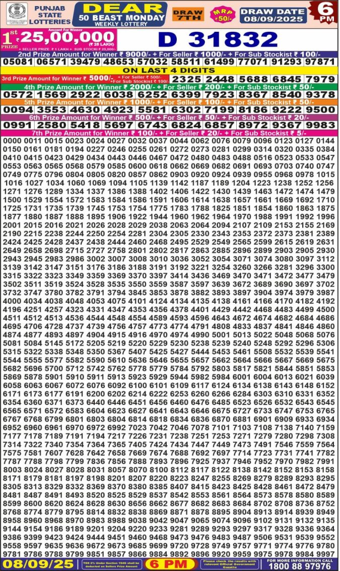 Lottery Result Today September 8, 2025