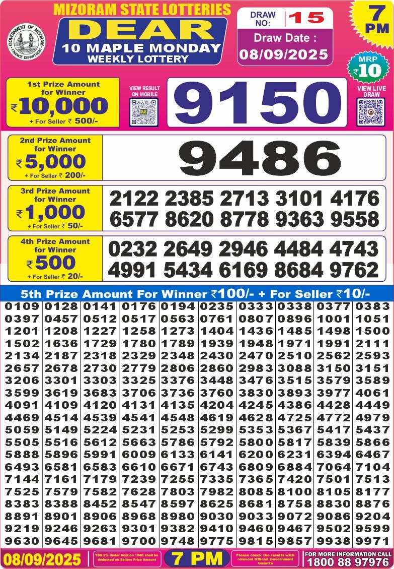 Lottery Result Today September 8, 2025