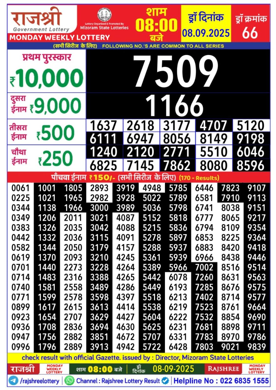 Lottery Result Today September 8, 2025