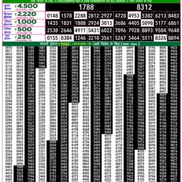 Lottery Result Today September 8, 2025