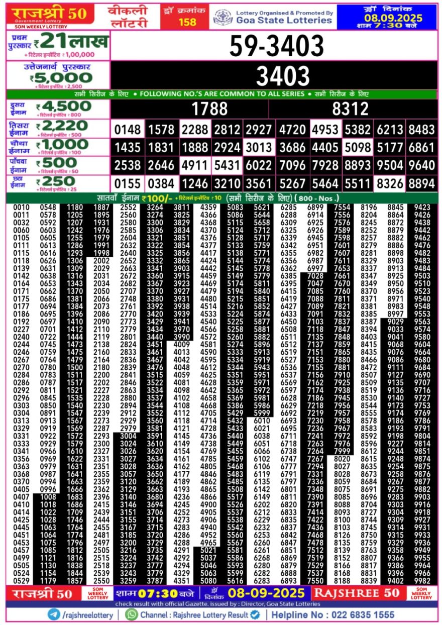 Lottery Result Today September 8, 2025