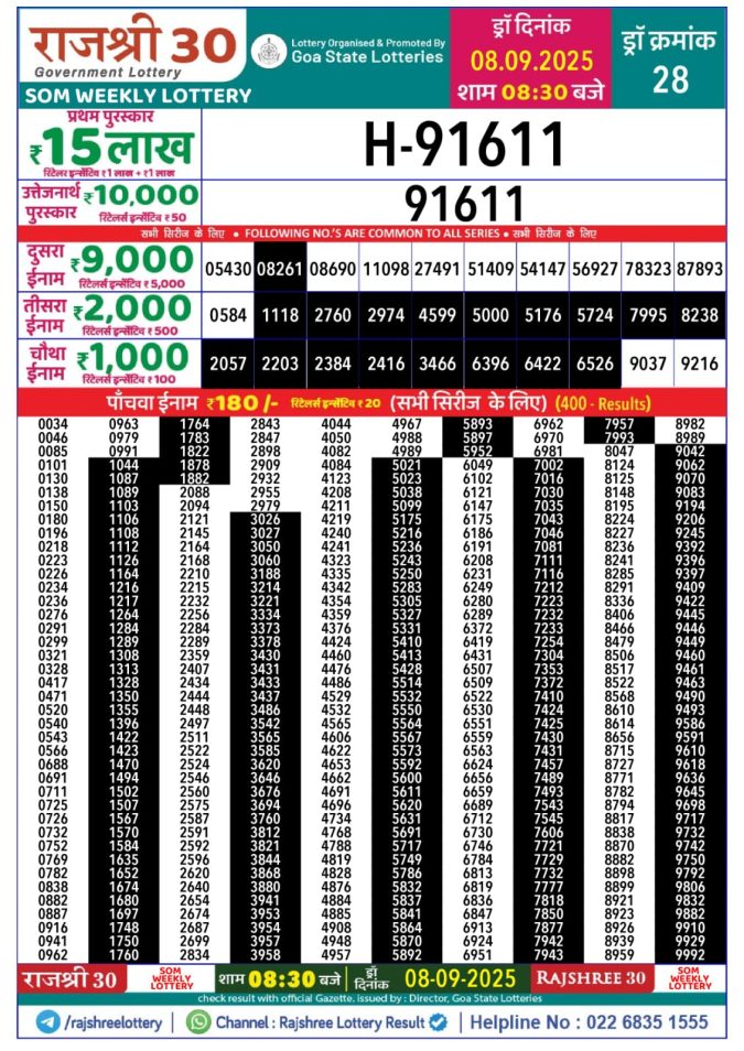 Lottery Result Today September 8, 2025