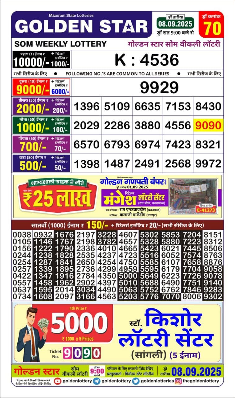 Lottery Result Today September 8, 2025