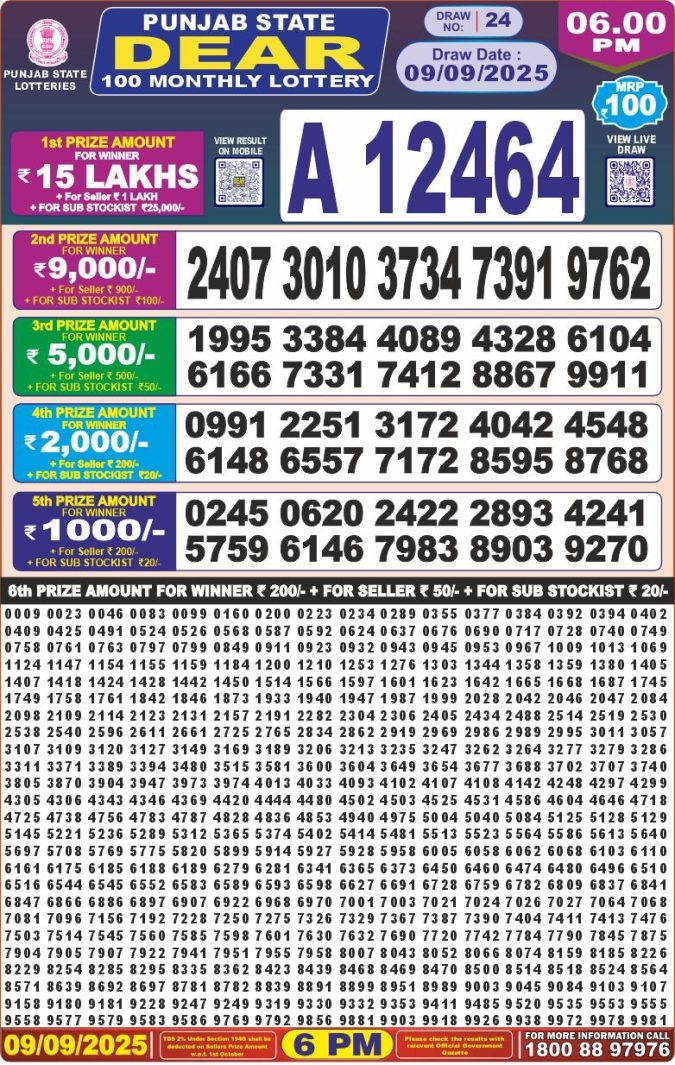 Lottery Result Today September 9, 2025