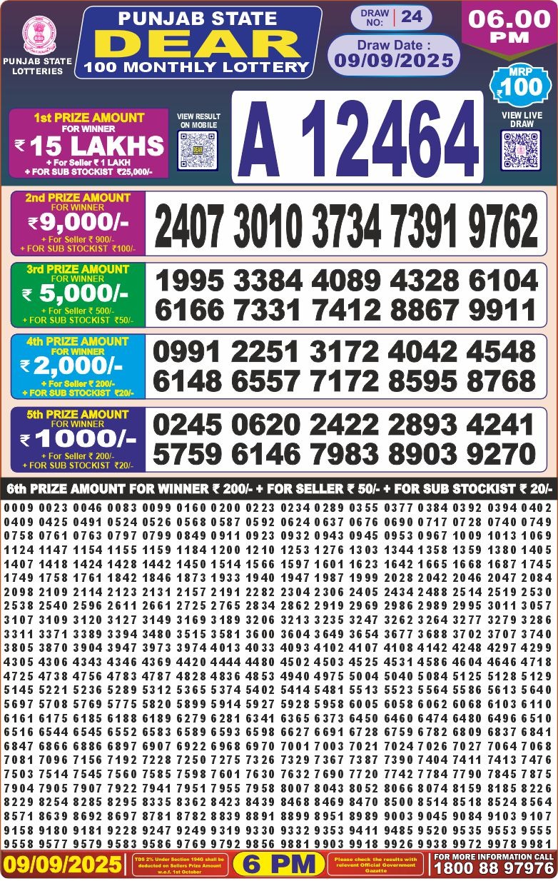 Lottery Result Today September 9, 2025
