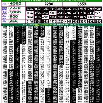 Lottery Result Today September 9, 2025