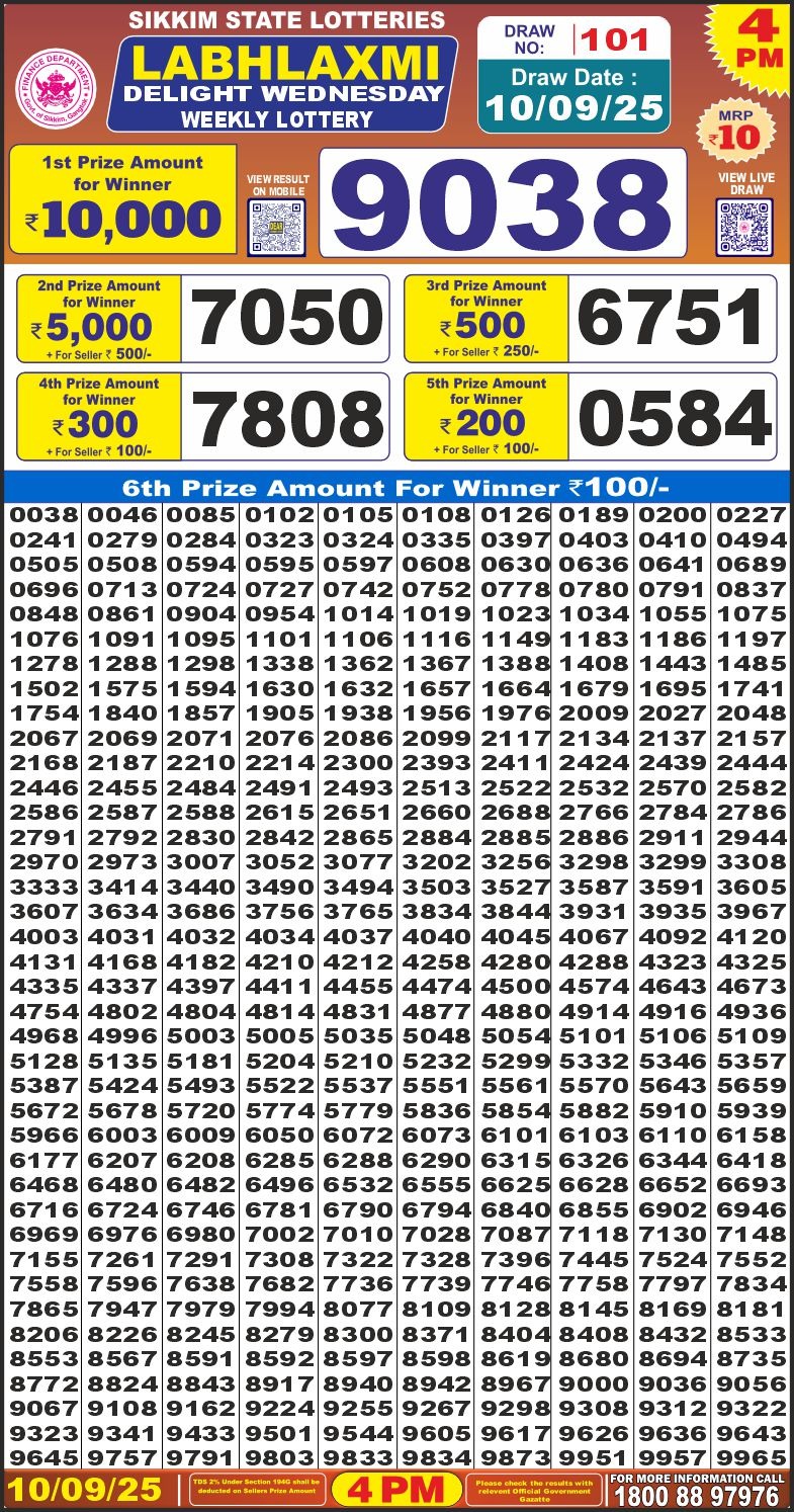 Lottery Result Today September 10, 2025