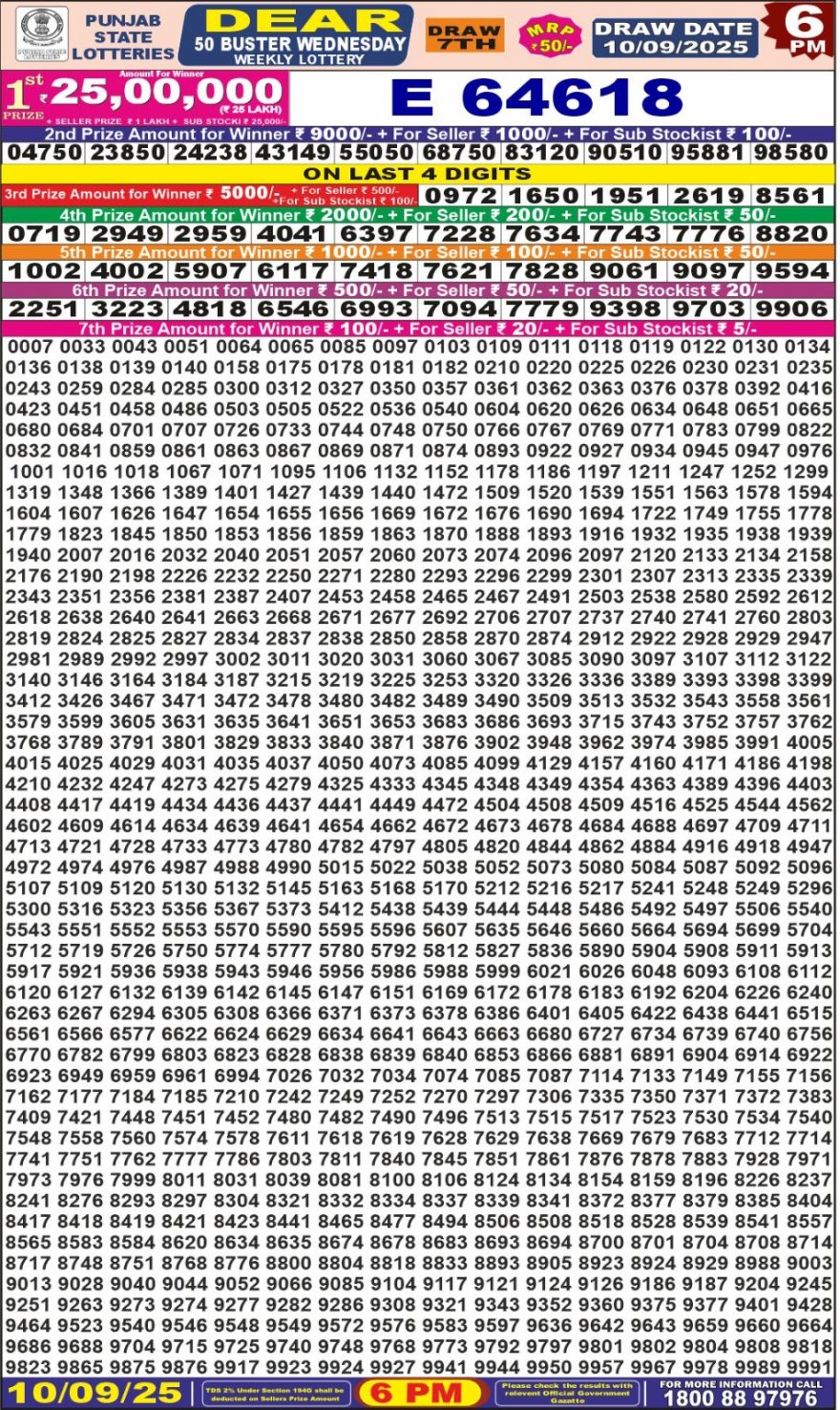 Lottery Result Today September 10, 2025