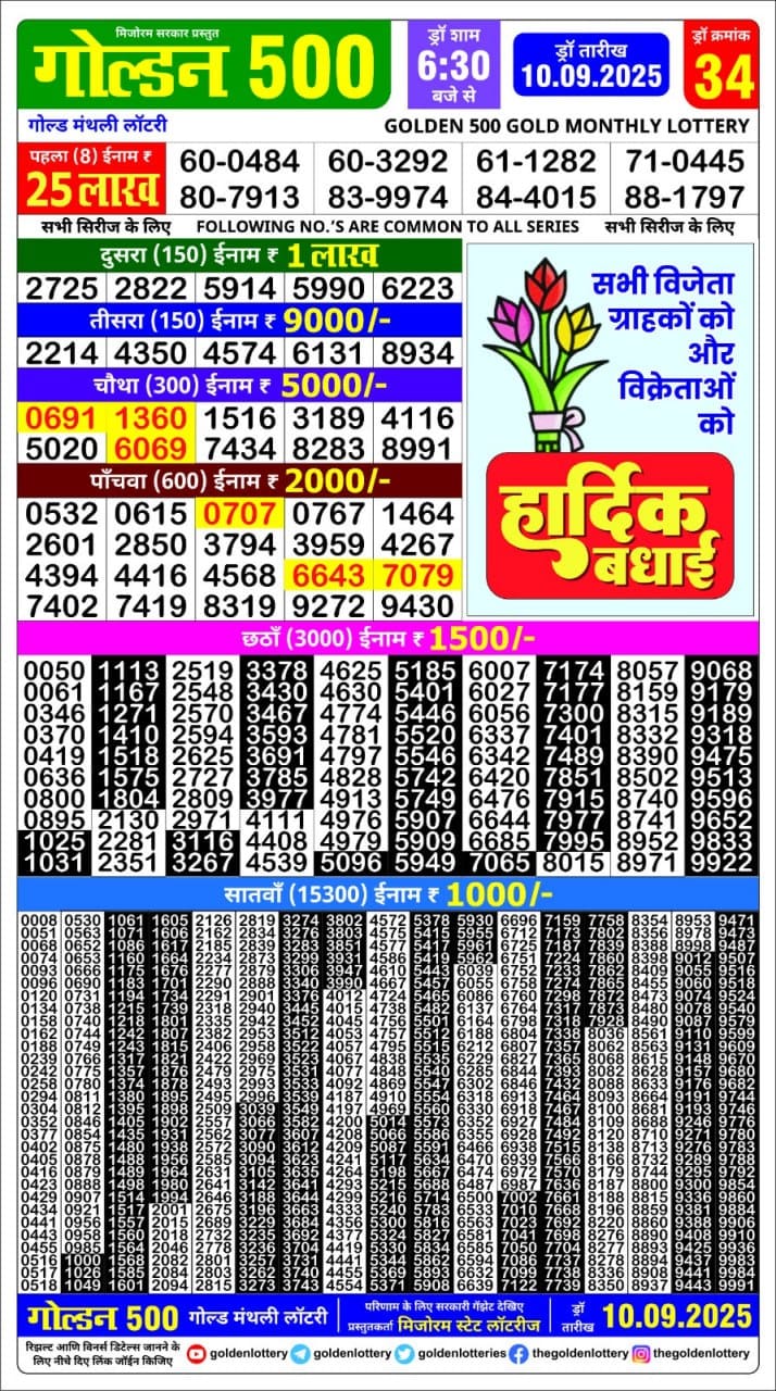 Lottery Result Today September 10, 2025