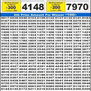 Lottery Result Today September 11, 2025