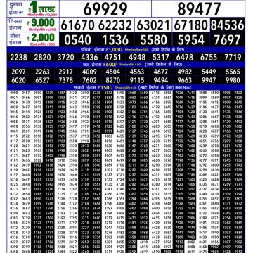 Lottery Result Today September 11, 2025