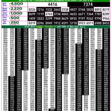 Lottery Result Today September 11, 2025