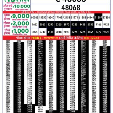 Lottery Result Today September 11, 2025