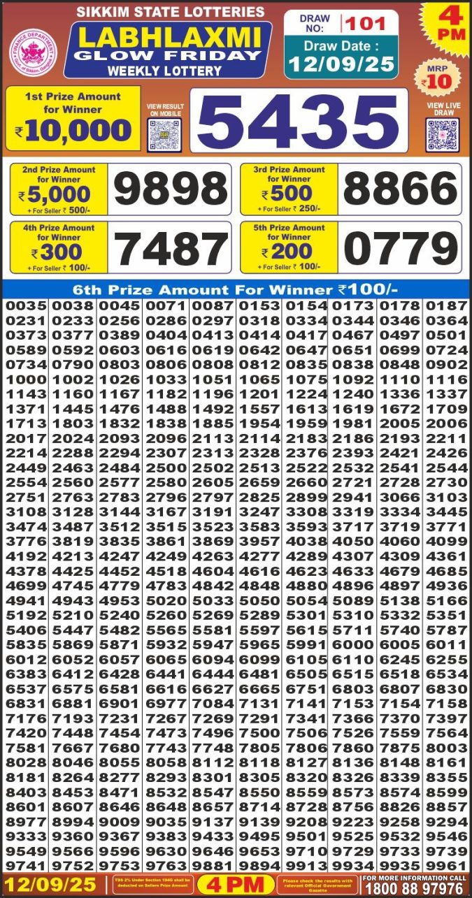 Lottery Result Today September 12, 2025