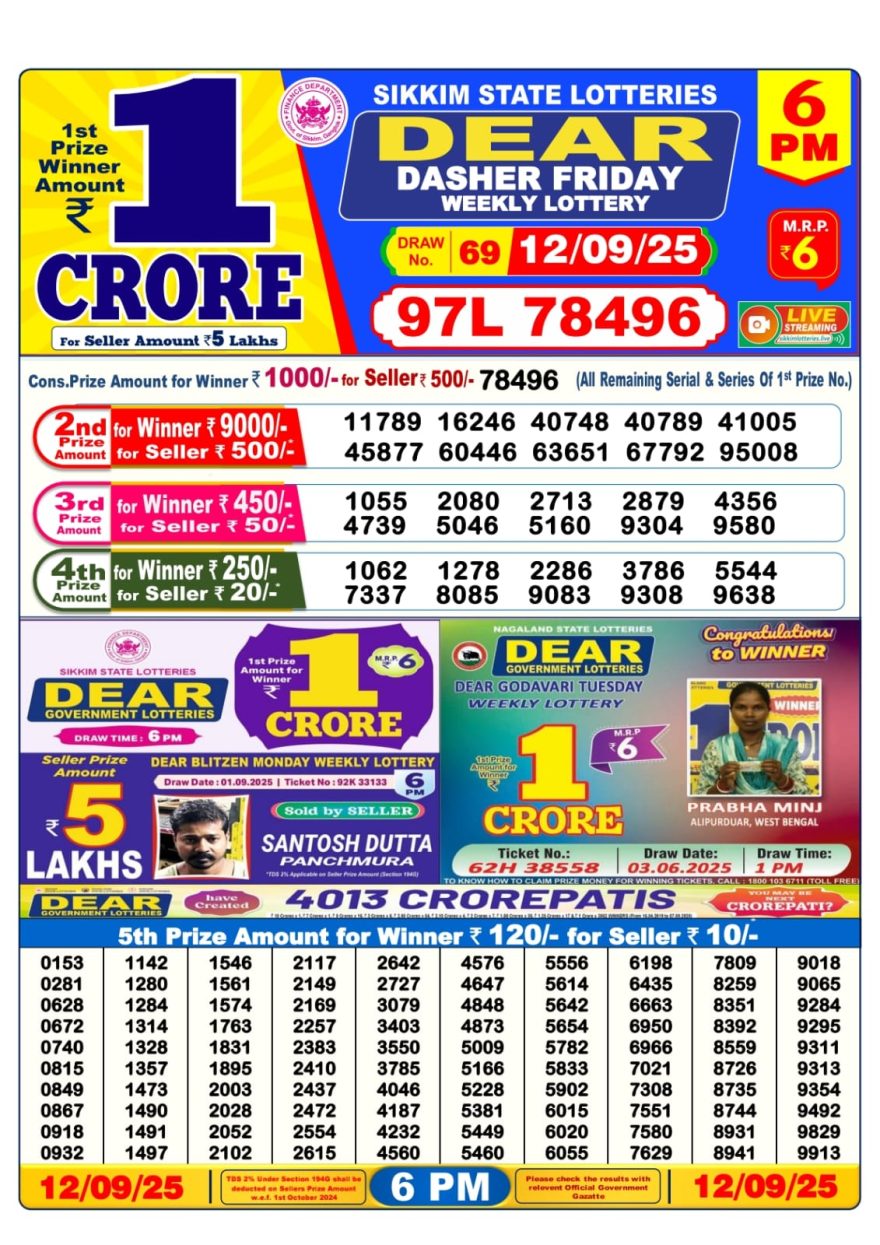 Lottery Result Today September 12, 2025
