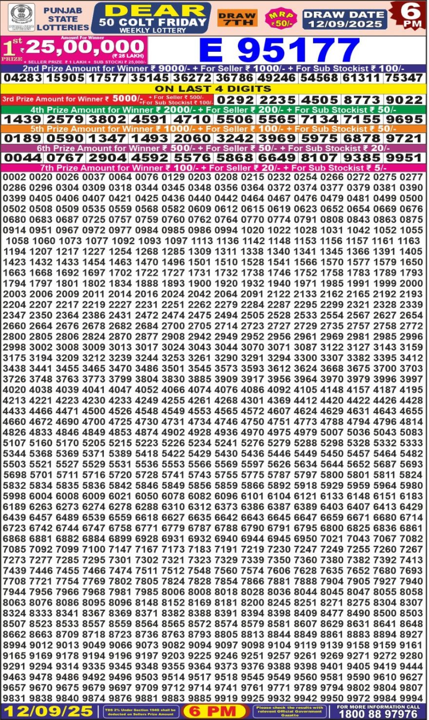Lottery Result Today September 12, 2025