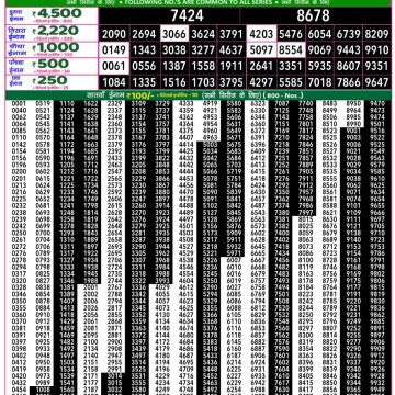 Lottery Result Today September 12, 2025
