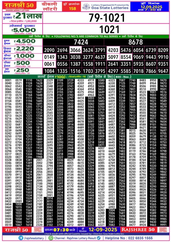 Lottery Result Today September 12, 2025