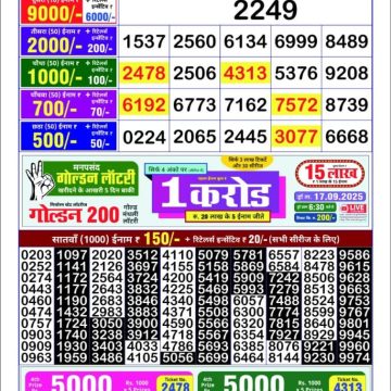 Lottery Result Today September 12, 2025