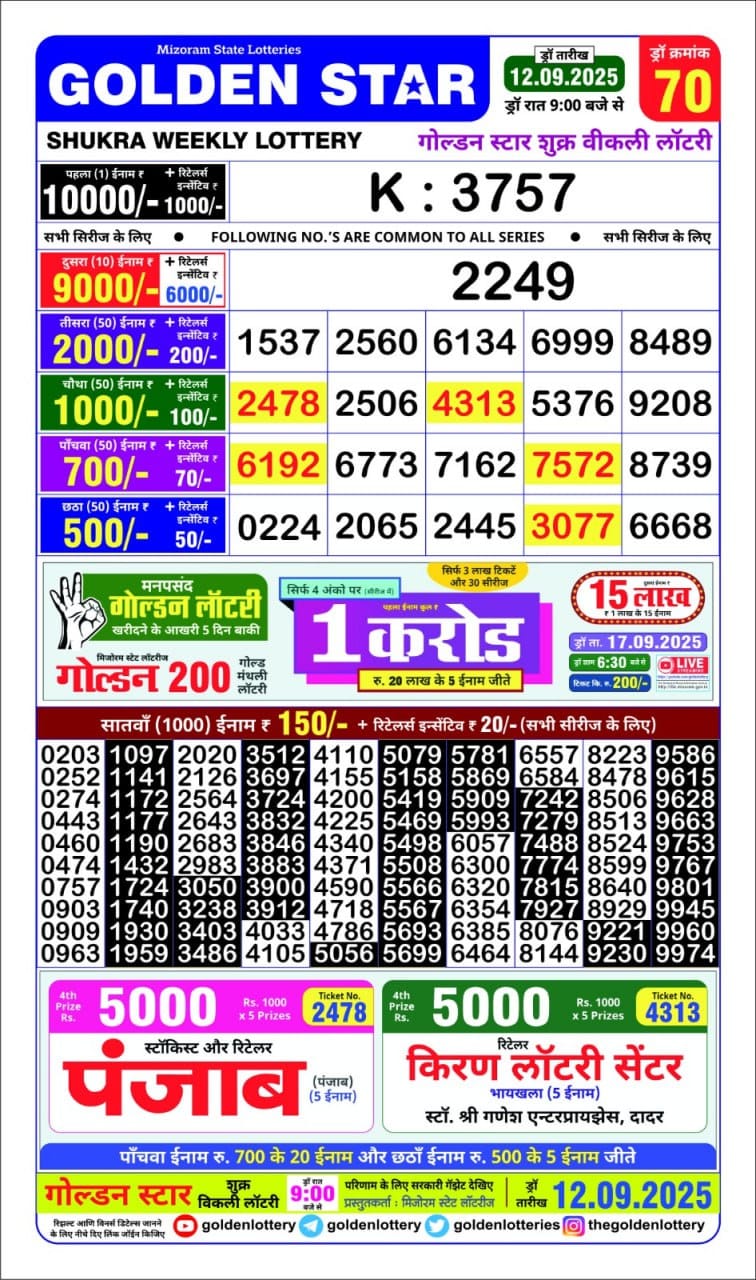 Lottery Result Today September 12, 2025