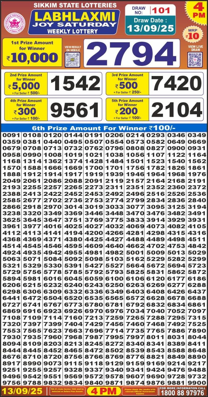 Lottery Result Today September 13, 2025
