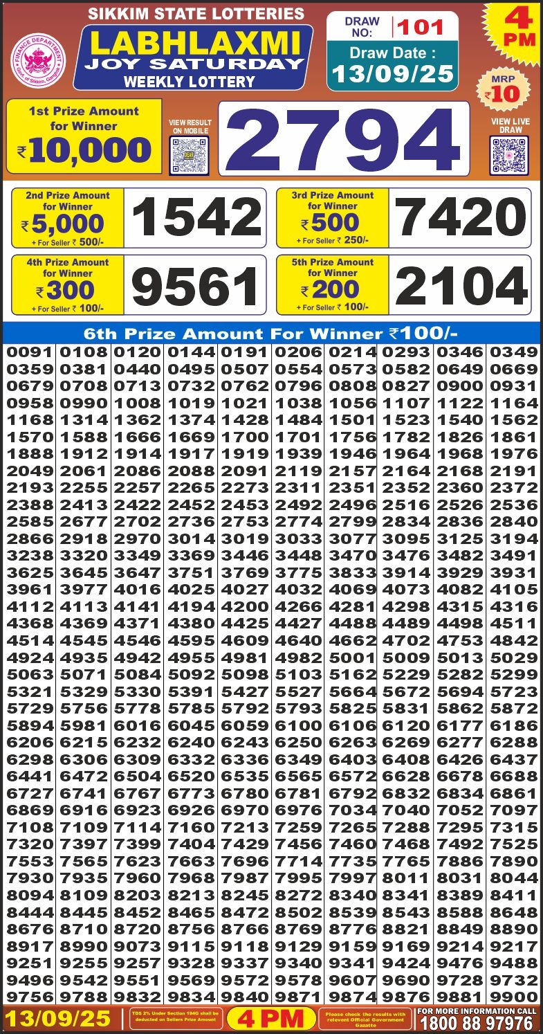 Lottery Result Today September 13, 2025