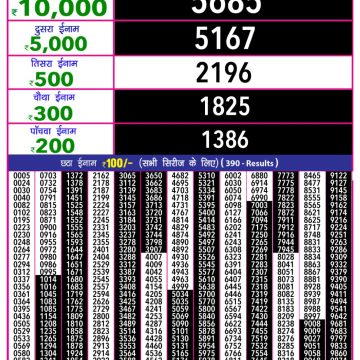 Lottery Result Today September 13, 2025