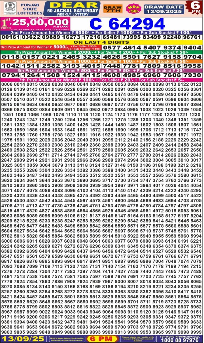 Lottery Result Today September 13, 2025