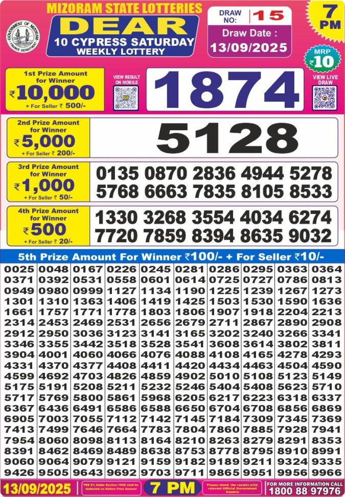 Lottery Result Today September 13, 2025