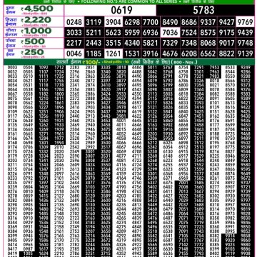 Lottery Result Today September 13, 2025