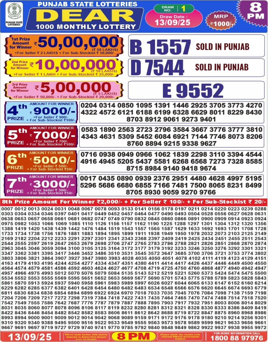 Lottery Result Today September 13, 2025