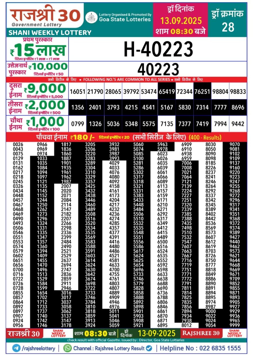 Lottery Result Today September 13, 2025