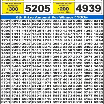 Lottery Result Today September 14, 2025