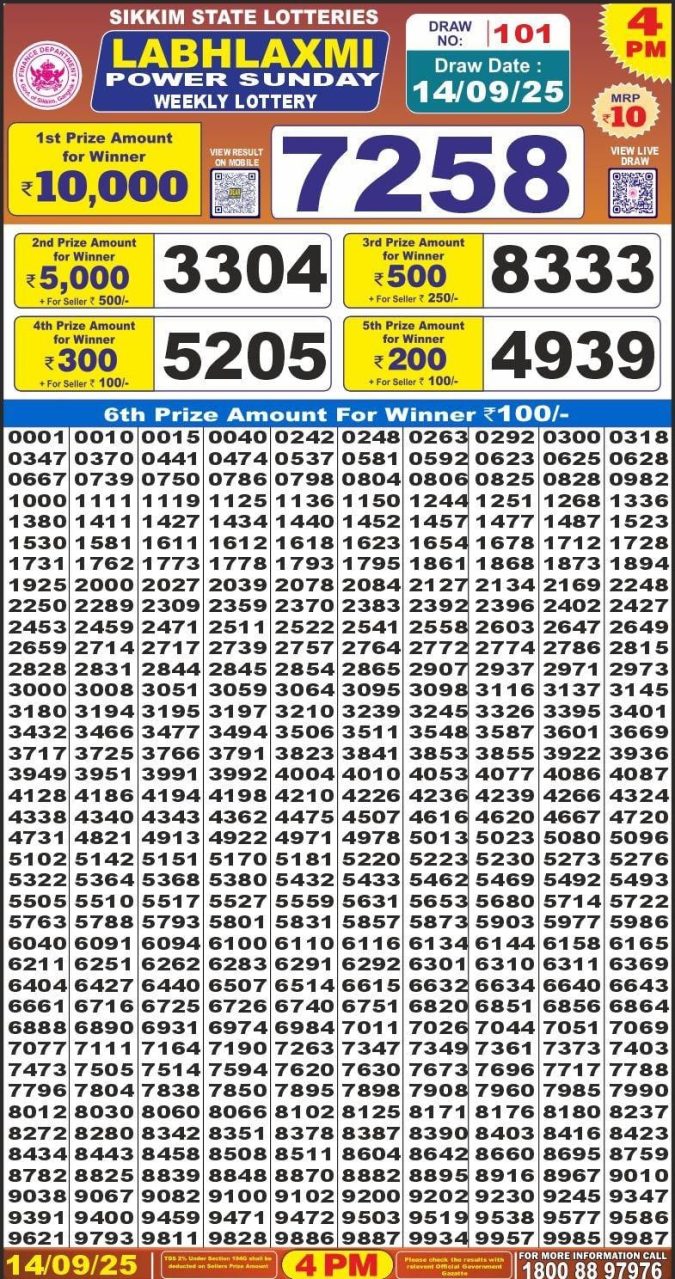 Lottery Result Today September 14, 2025