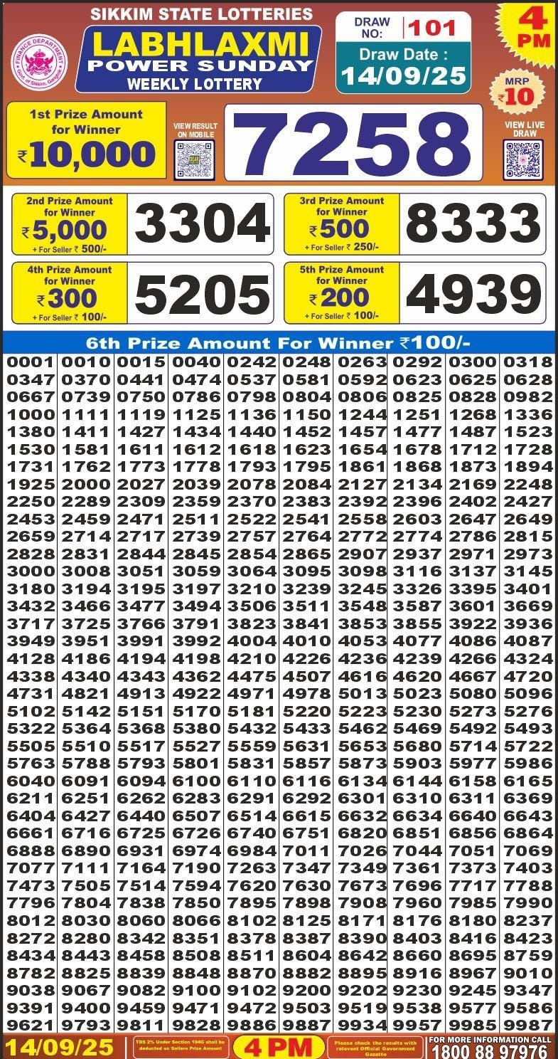 Lottery Result Today September 14, 2025