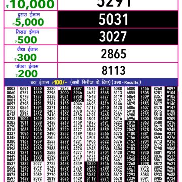Lottery Result Today September 14, 2025