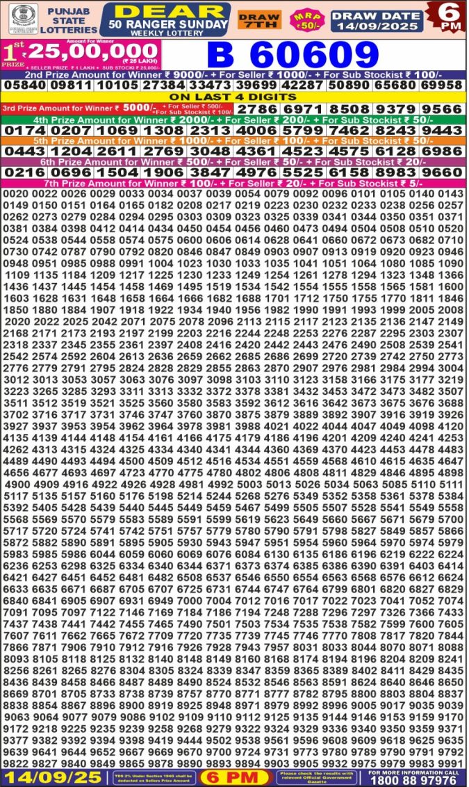 Lottery Result Today September 14, 2025