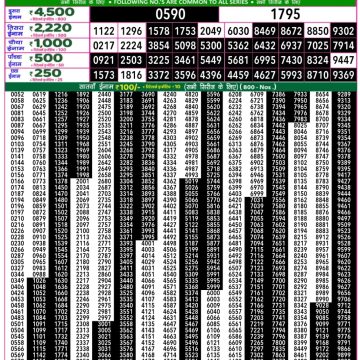 Lottery Result Today September 14, 2025