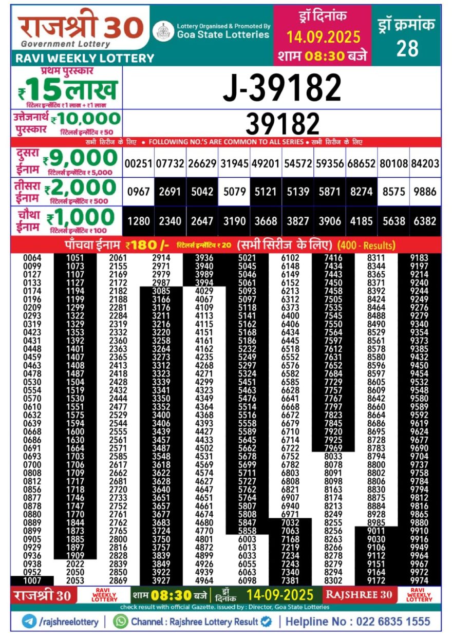 Lottery Result Today September 14, 2025