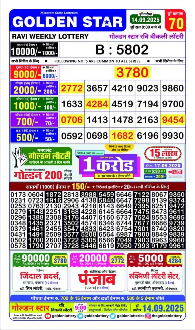 Lottery Result Today September 14, 2025